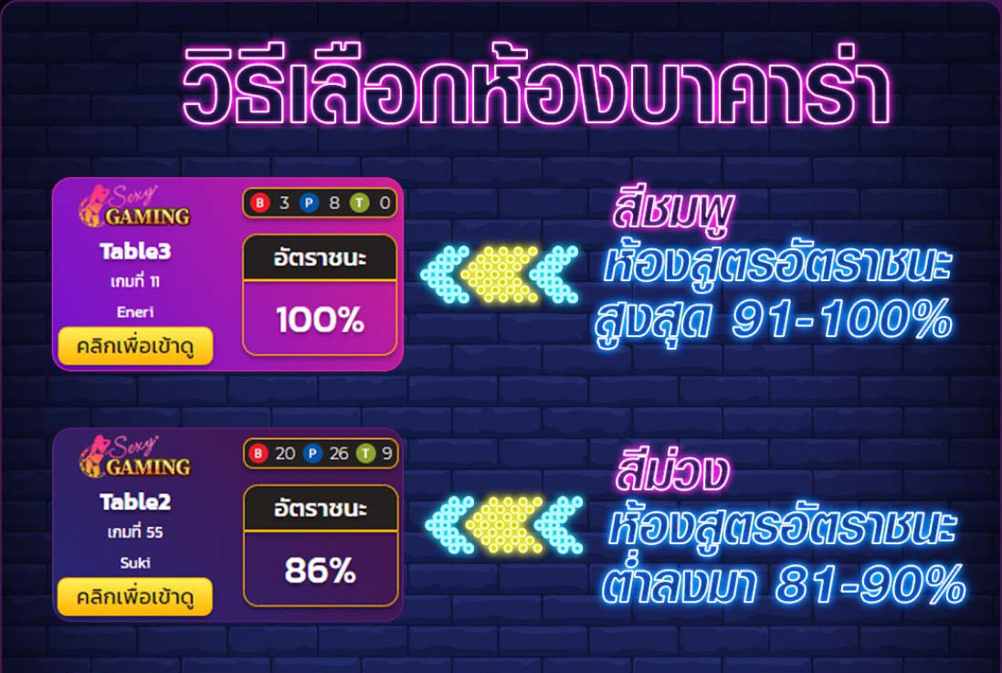 วิธีเลือกสูตร